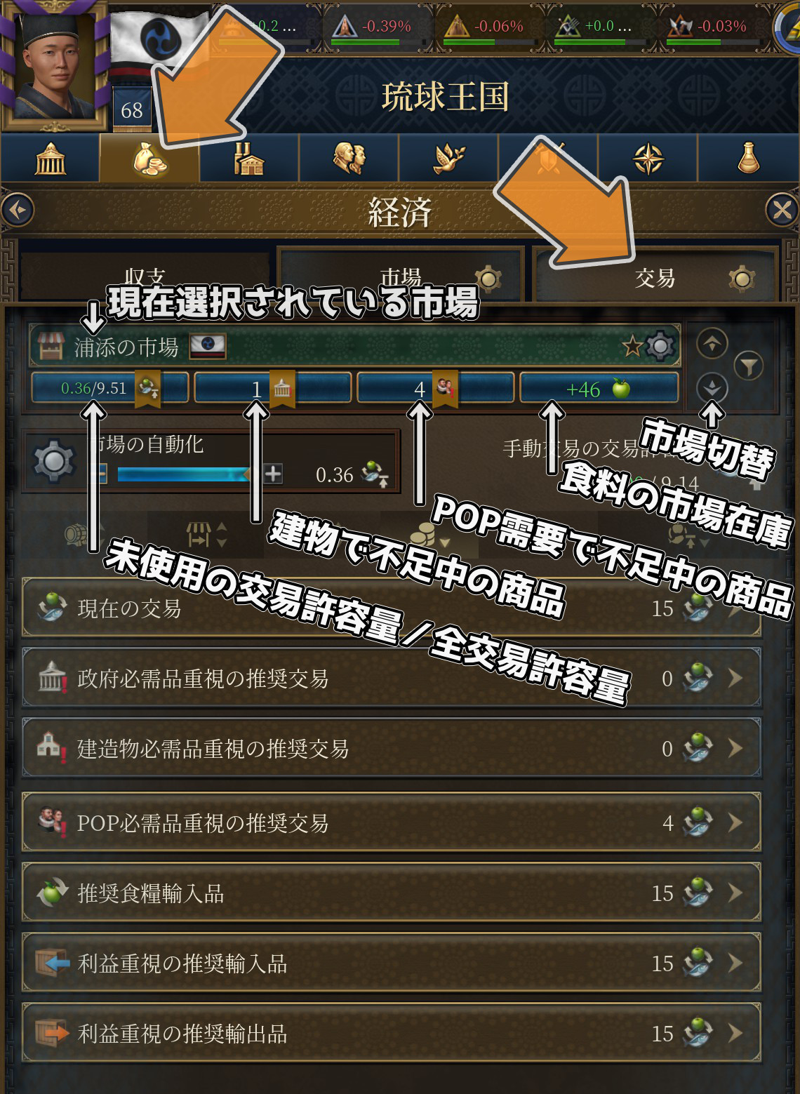 経済タブの中の交易タブの図