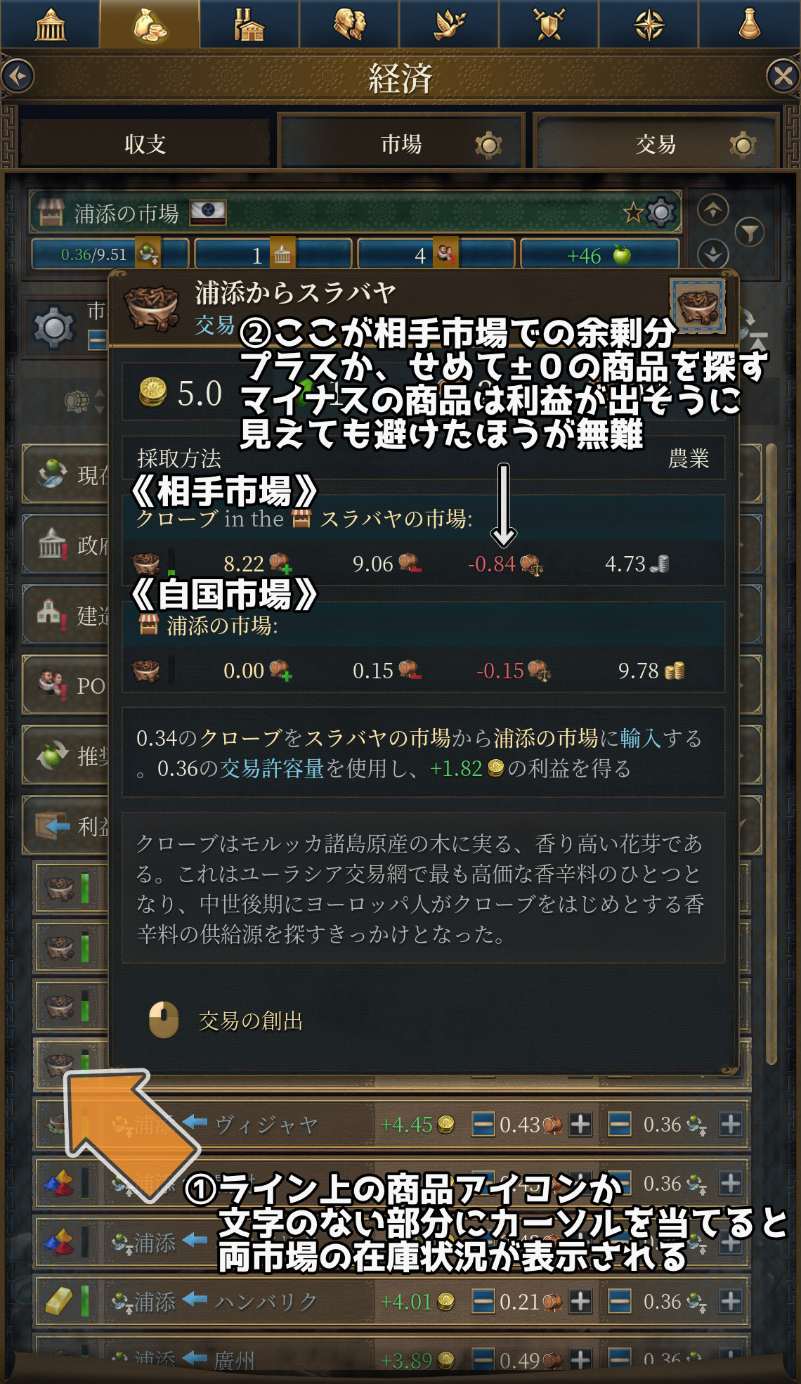 在庫のバランスを確認する画面