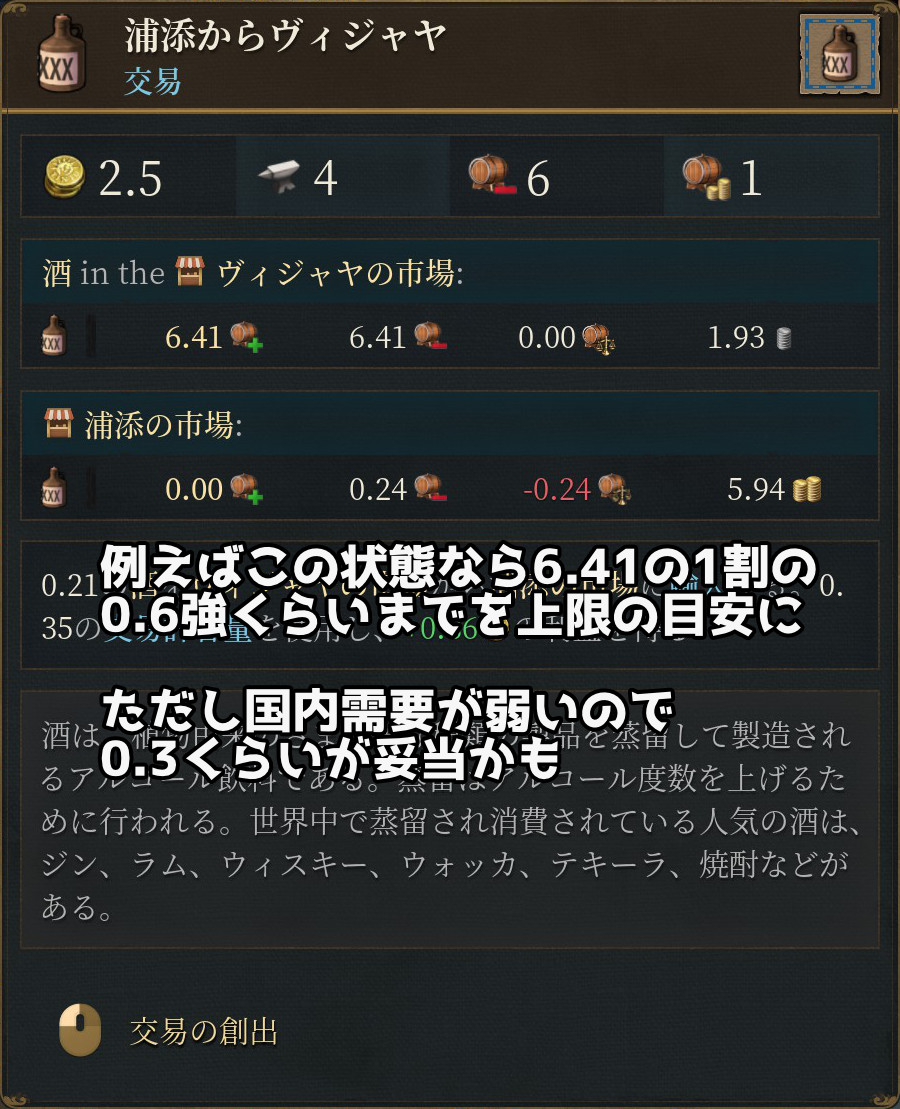 交易数量を検討する画面