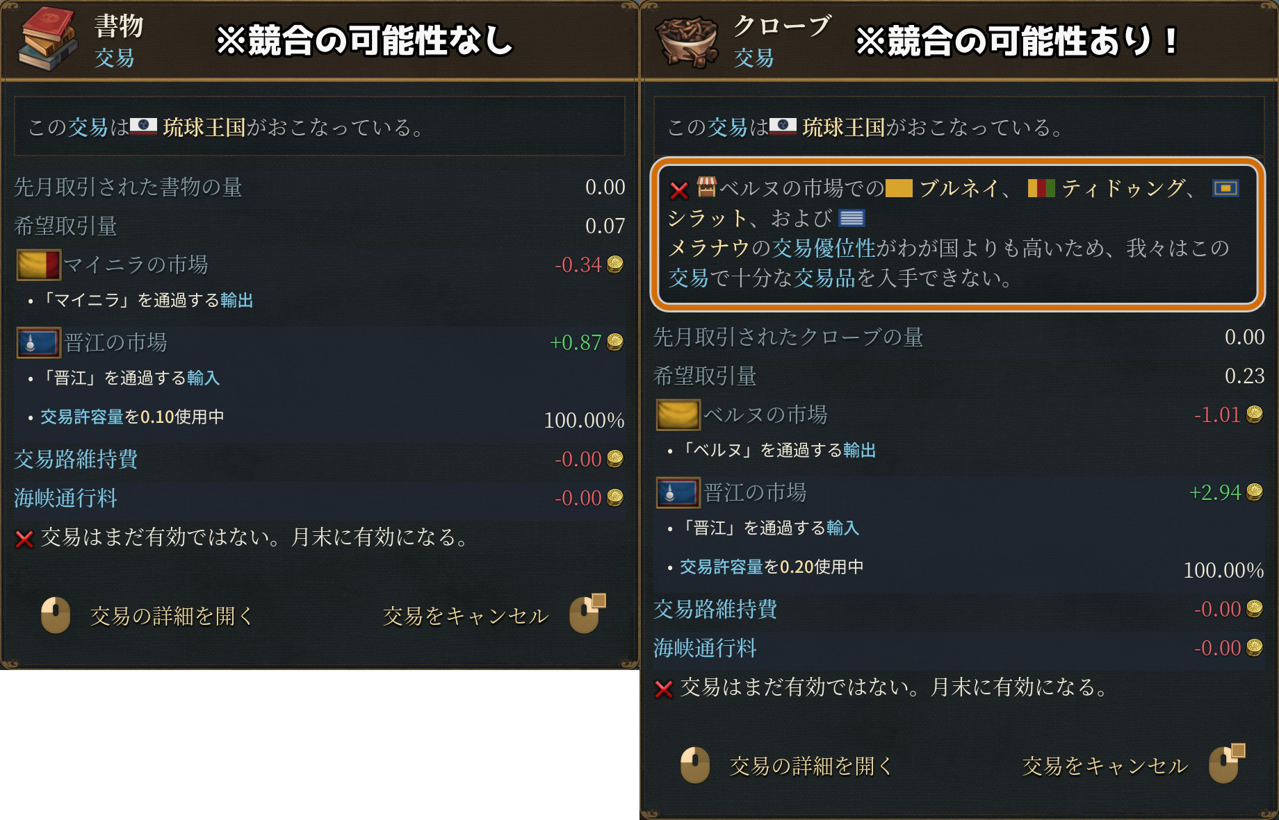 競合の可能性を検討する画面