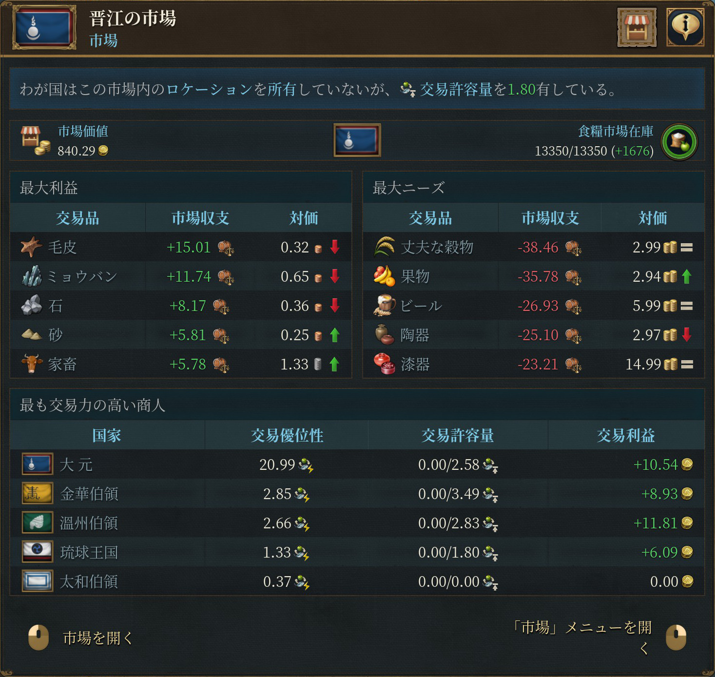 交易優位性を確認する画面